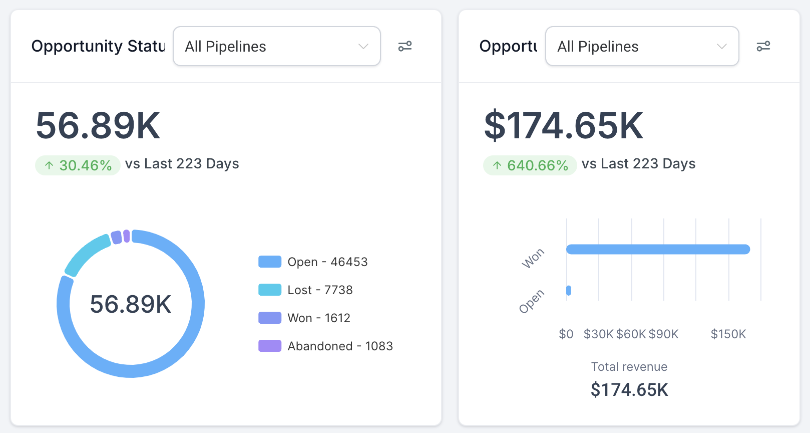 Cómo Escalar Campañas de Facebook Ads Sin Perder Rentabilidad