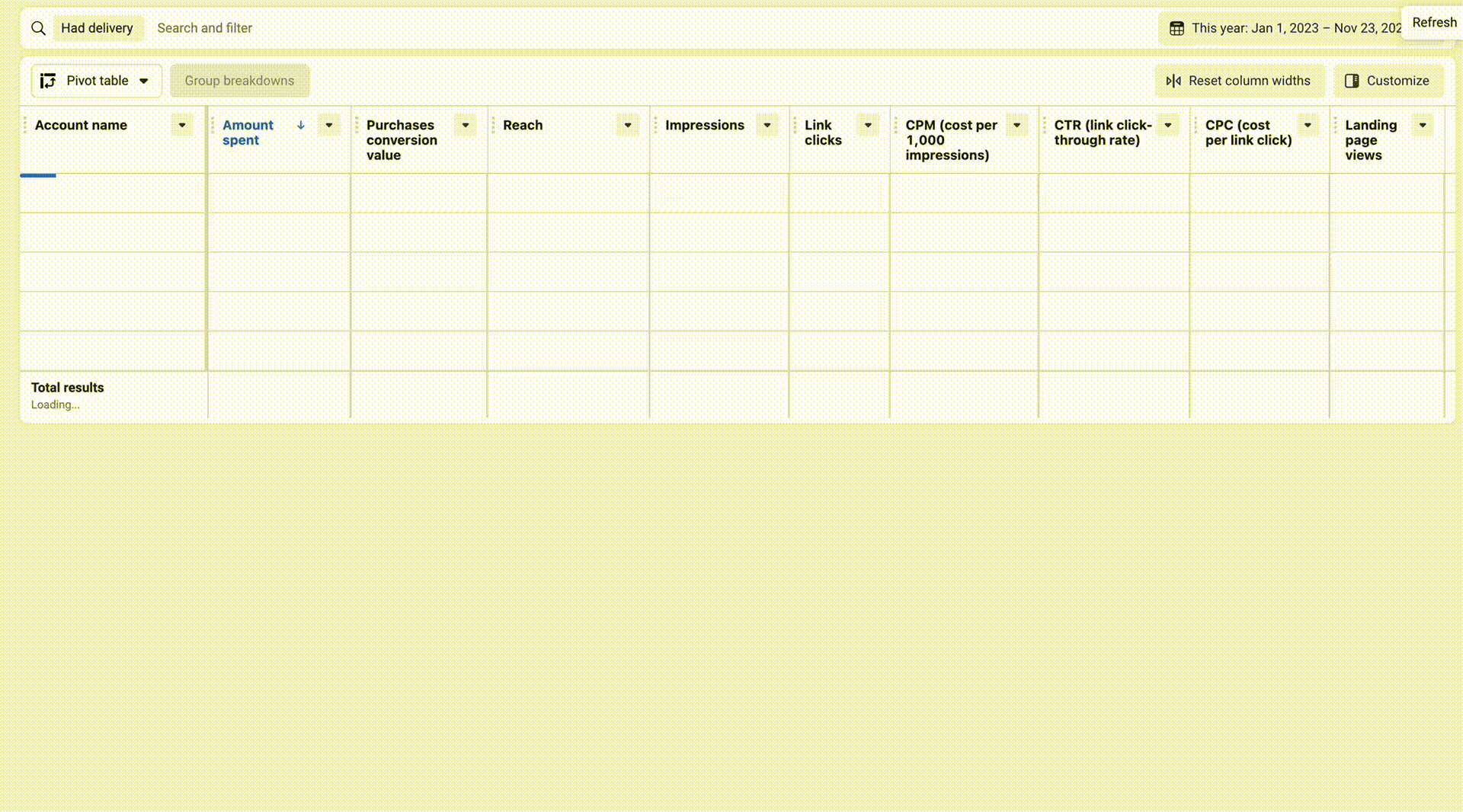 Dashboard de Paid Media con métricas de campañas